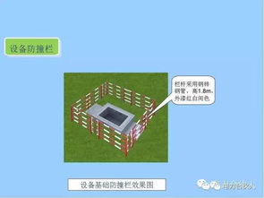 配網工程精細化設計施工的工藝標準