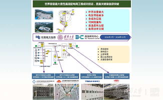 清華大學創新技術閃耀全球最大柔性直流配電網工程