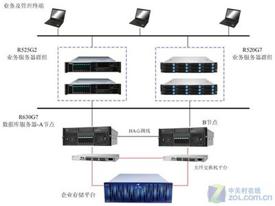 智聯未來 聯想服務器為中國人保信息化建設構筑堅實網絡工程基石