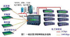 網絡工程設計與系統集成 構建未來數字世界的基石