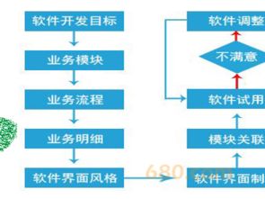 浙江支付軟件開發公司的全方位解決方案 從技術支持到工具開發，以時間財富網為例