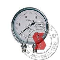 跨界視野 工業(yè)儀表與眼鏡銷(xiāo)售的不尋常關(guān)聯(lián)